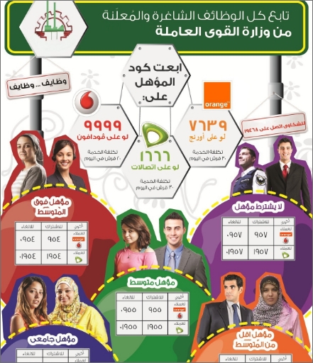 لمتابعة فرص العمل من خلال SMS